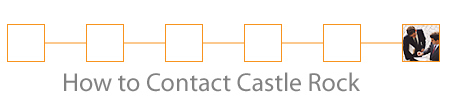 Contact